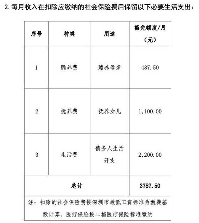 单亲妈妈欠下140多万债务，月入5000元无力偿还，法院裁定惊呆众人：达到这个条件就不用还了（视频/组图） - 2