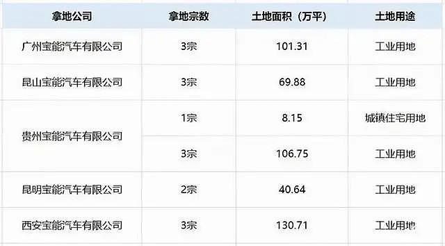 烧光百亿，敢从宝马挖人！中国后台最硬神车，竟惨到卖厂还债？（组图） - 17