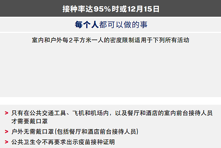 必看！新州政府公布“解封”路线图中文版，最晚12月15日迎“终极解封”（组图） - 1