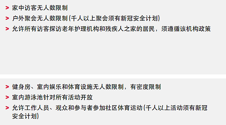 必看！新州政府公布“解封”路线图中文版，最晚12月15日迎“终极解封”（组图） - 2