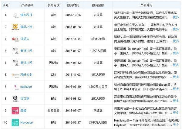 盘了盘明星们的副业，竟发现这么多隐形富豪...（组图） - 56