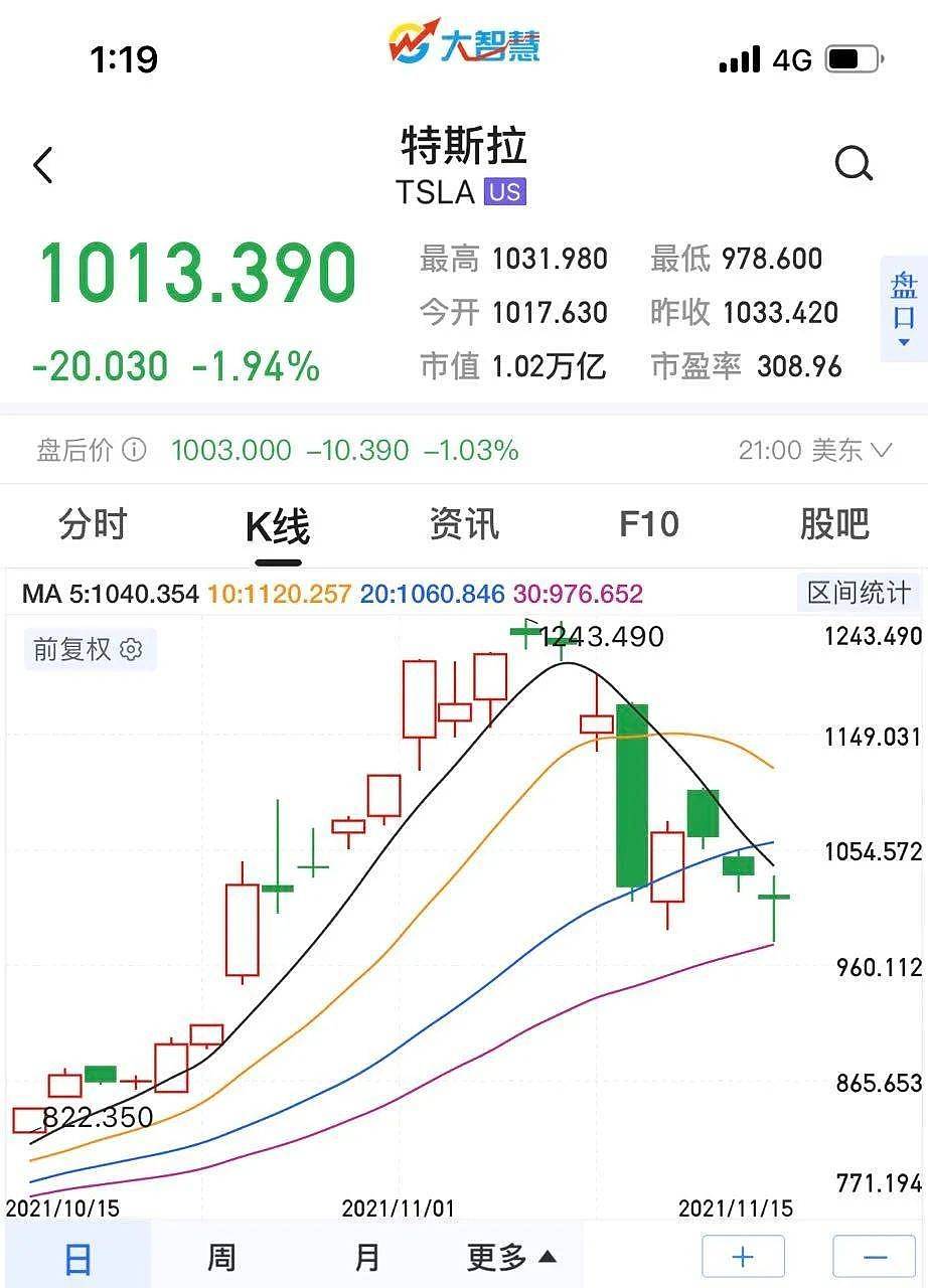 马斯克7天套现560亿，一场提前谋划的“营销”？（图） - 3