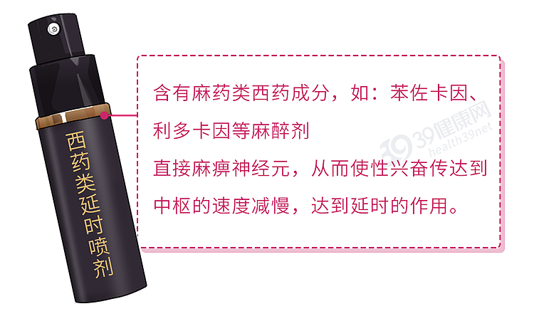 “喷一喷，让你雄风再起”？老实讲，延时喷雾真的没那么神奇