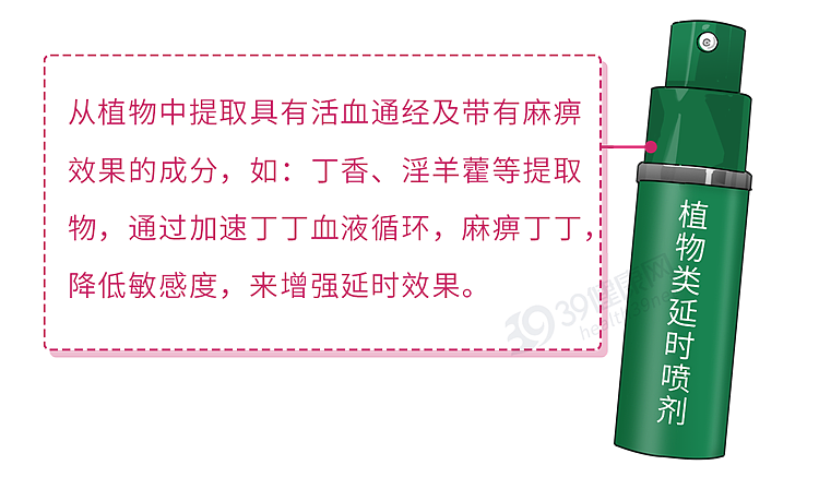 “喷一喷，让你雄风再起”？老实讲，延时喷雾真的没那么神奇