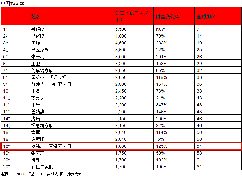 28岁章泽天冷清庆生，她被富人圈​抛弃了吗？（组图） - 10