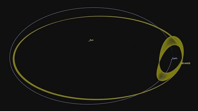 小行星振荡天星的运行轨道与地球轨道对比