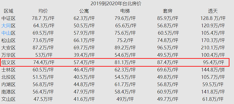 大S夫妇巨额财产曝光，女方两套豪宅约1.2亿，汪小菲身价疑超23亿