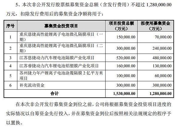 88万股民懵了，格力第一大股东100%质押股票（图） - 8