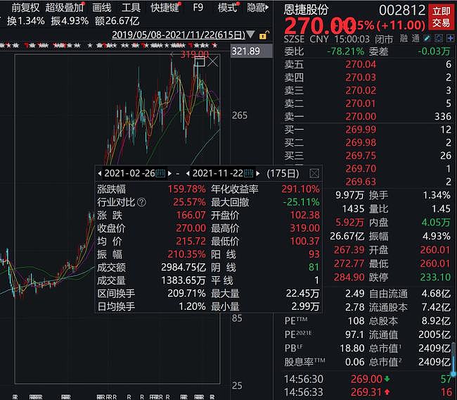 88万股民懵了，格力第一大股东100%质押股票（图） - 10