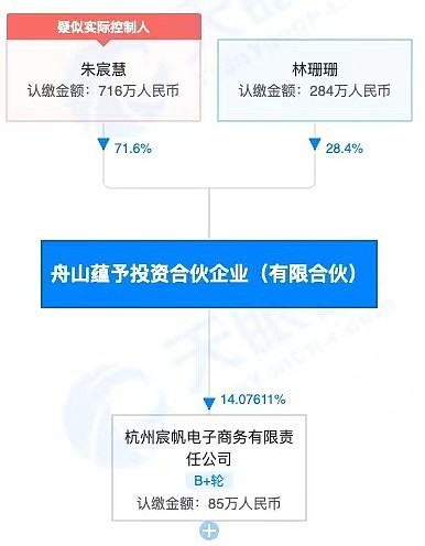 王思聪前女友偷逃税款被罚狠罚，天下苦直播久矣（组图） - 5