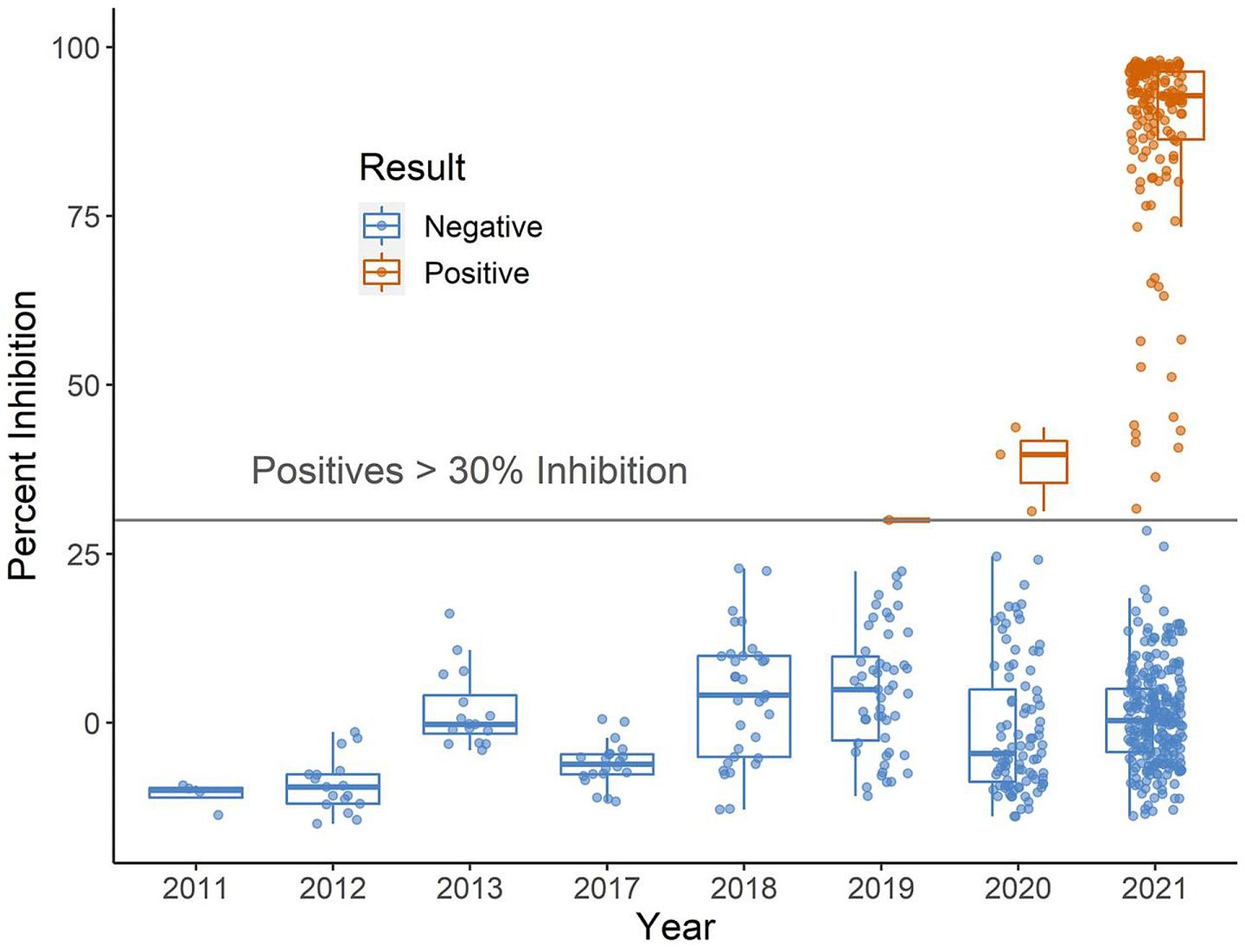 PNAS发布的白尾鹿研究：图中可以不同年期样本的新冠病毒抗体测试结果。（PNAS）