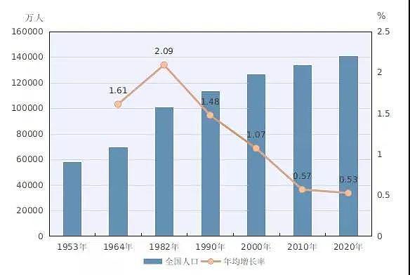 年轻人不愿意生了，中国的出生率已经跌过了日本（组图） - 7