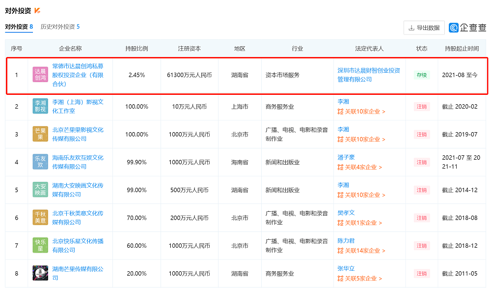 王岳伦官宣离婚，财产分配引关注，李湘婚变次月对外投资1500万（组图） - 3