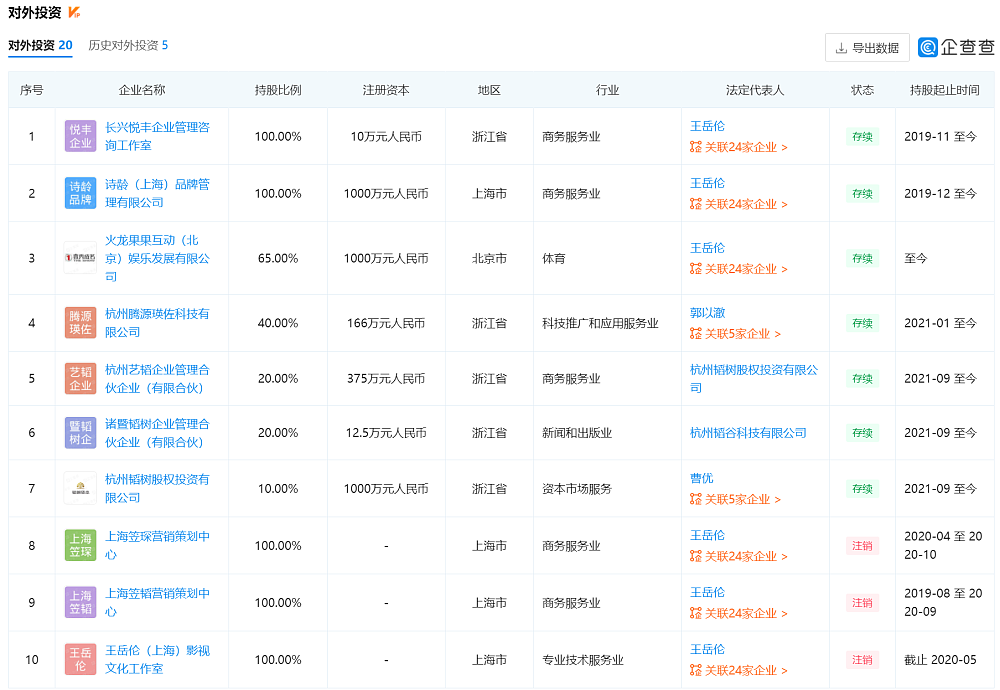 王岳伦官宣离婚，财产分配引关注，李湘婚变次月对外投资1500万（组图） - 5