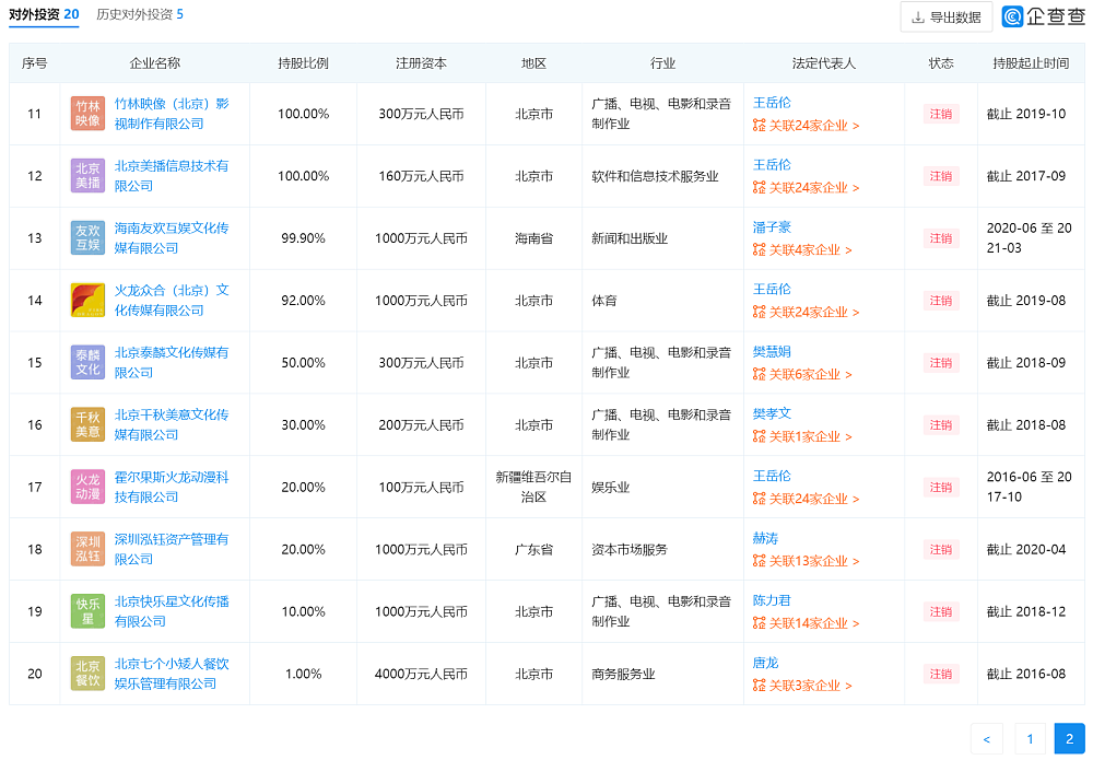 王岳伦官宣离婚，财产分配引关注，李湘婚变次月对外投资1500万（组图） - 6