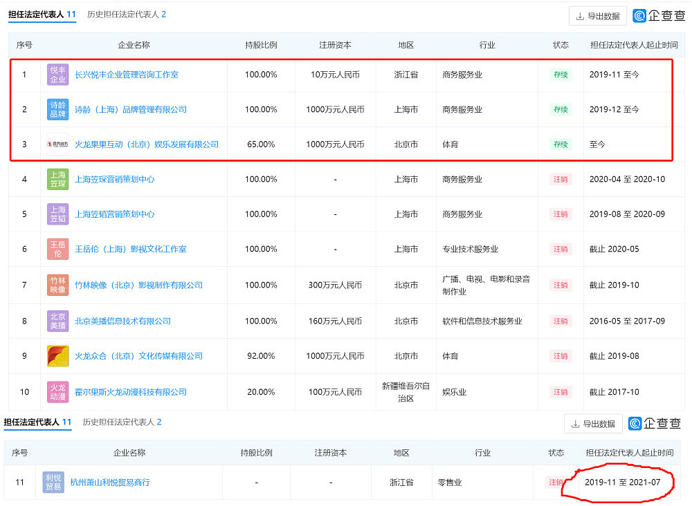 王岳伦官宣离婚，财产分配引关注，李湘婚变次月对外投资1500万（组图） - 7