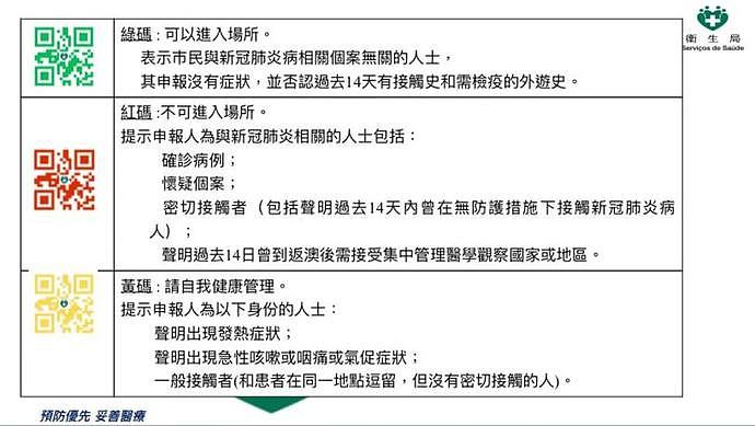 准备就绪：香港“健康码”安排即将公布，对接“粤康码”（图） - 1