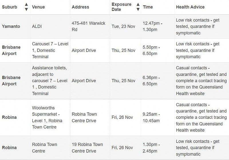 昆州4例确诊曾在社区流动！卫生厅公布疫所名单（组图） - 3