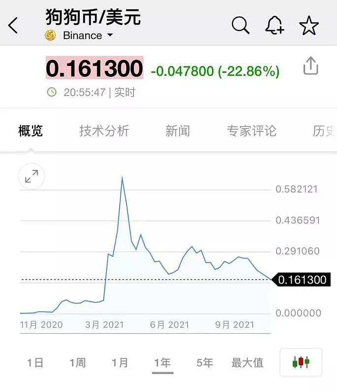 周末突发！虚拟币再现集体闪崩，全网40多万人164亿资金爆仓！华人首富身家蒸发超100亿...