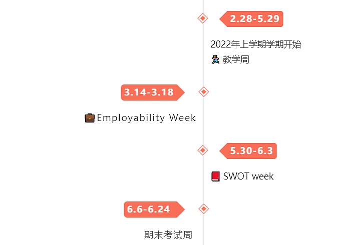 墨大/莫纳什/RMIT/迪肯2022年上半年重要日期汇总，在家也别忘了选课（组图） - 3