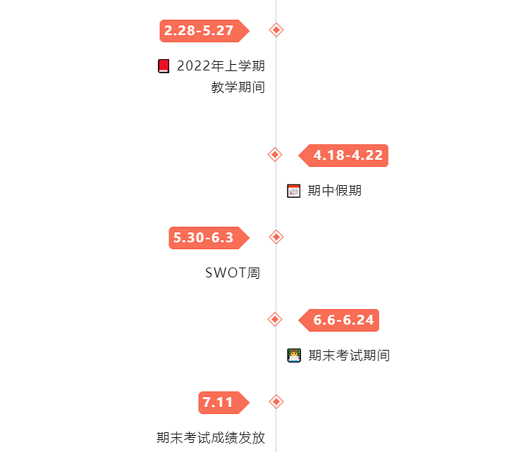 墨大/莫纳什/RMIT/迪肯2022年上半年重要日期汇总，在家也别忘了选课（组图） - 5