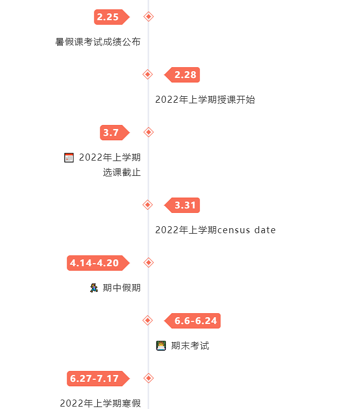 墨大/莫纳什/RMIT/迪肯2022年上半年重要日期汇总，在家也别忘了选课（组图） - 7