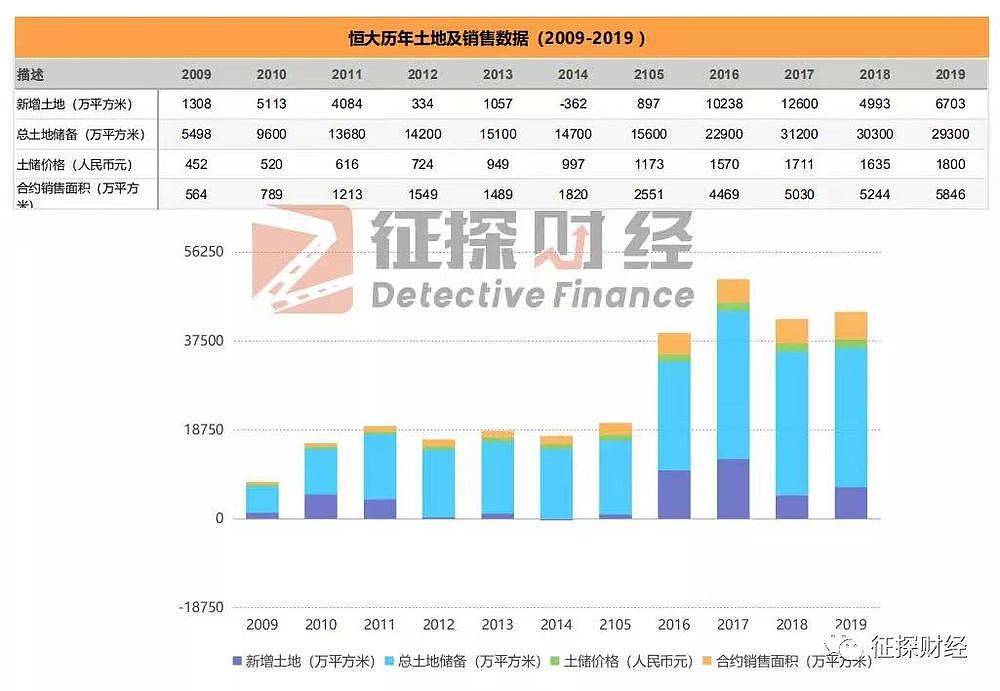 许家印命运已被锁定，他给恒大下了病危通知书（组图） - 2