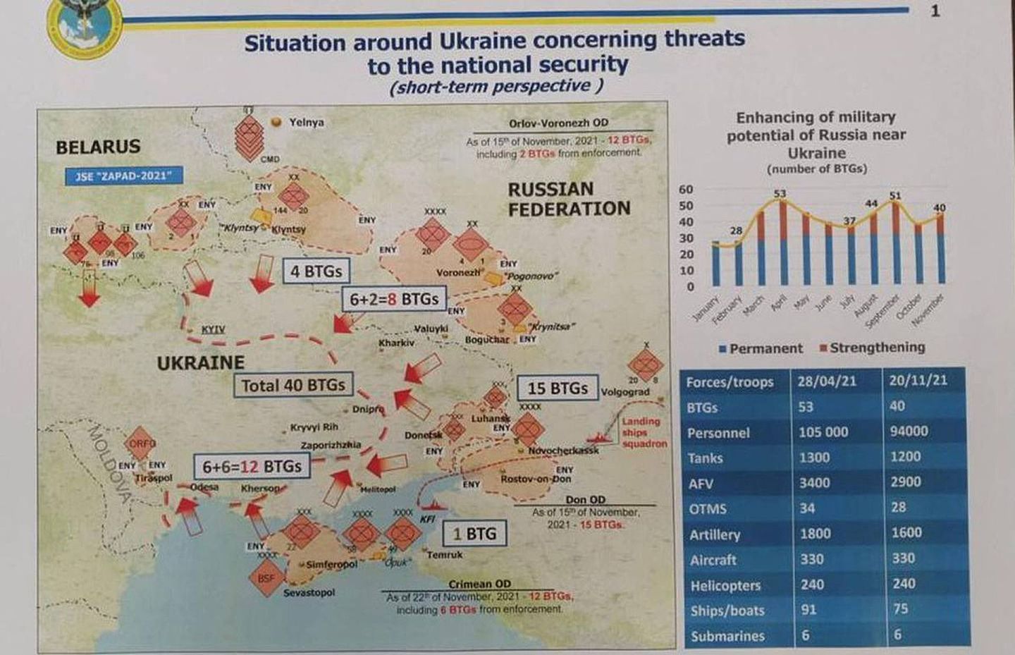 根据乌克兰方面的情报，俄军几乎要对乌克兰展开一场灭国性质的全面打击。其出兵方向甚至包括白俄罗斯。（liveumap网页截图）