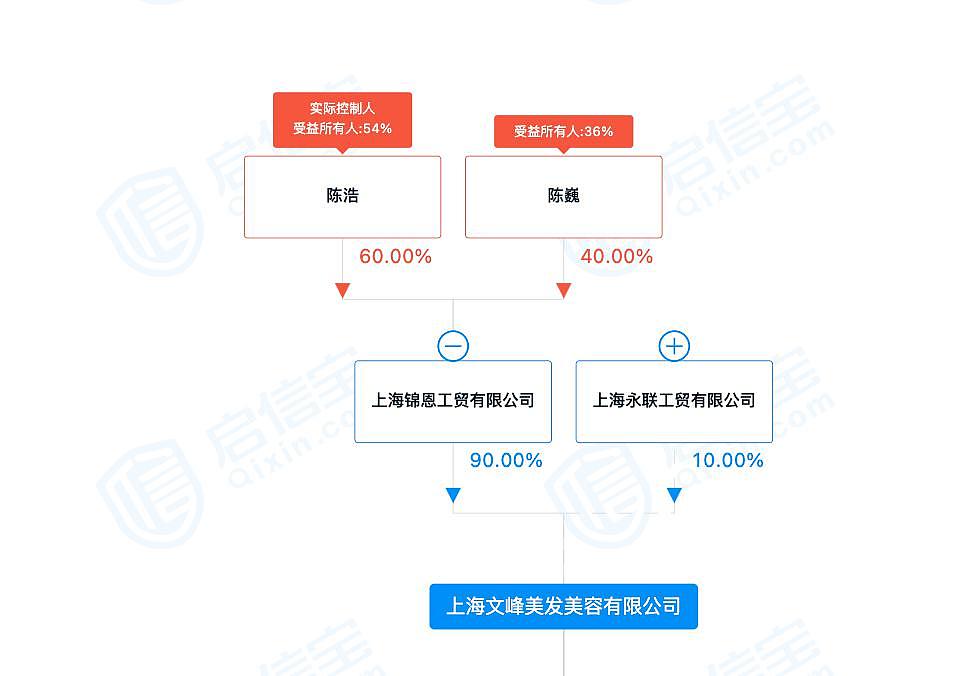 “7旬大爷3年消费235万” 这家上海理发店又出圈（组图） - 22