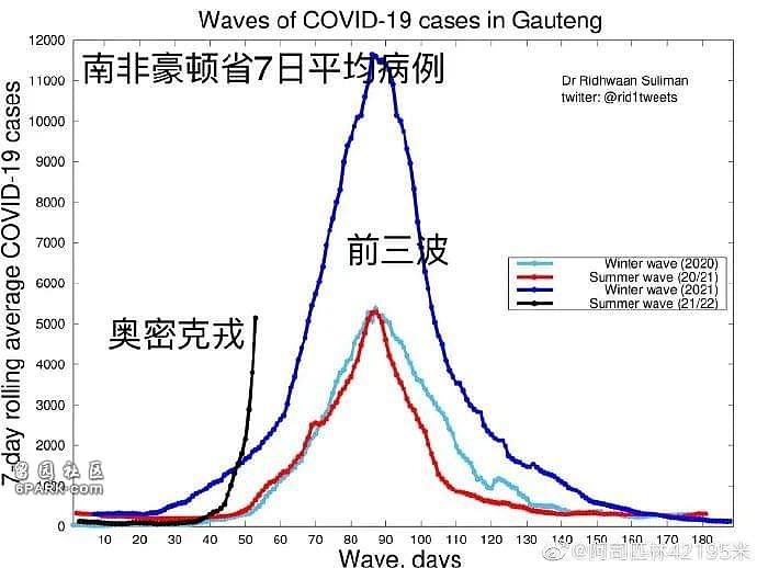 ​科学家对奥密克戎的最新判断：情况有点不妙（组图） - 2