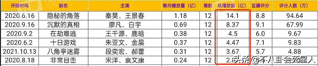 一直被骂一直拍，35岁杨幂用磨皮滤镜演古偶，她其实活得很聪明