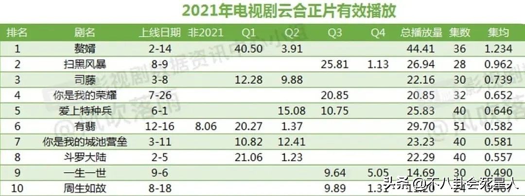 一直被骂一直拍，35岁杨幂用磨皮滤镜演古偶，她其实活得很聪明