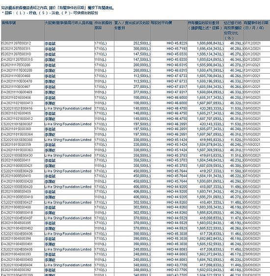 突发！李嘉诚“逃离”英国？拟出售伦敦写字楼，一把套现105亿！刚刚，股市也有大动作