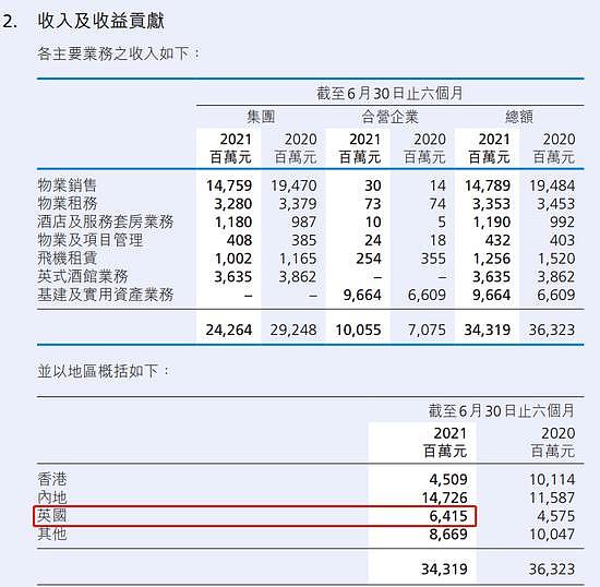 突发！李嘉诚“逃离”英国？拟出售伦敦写字楼，一把套现105亿！刚刚，股市也有大动作