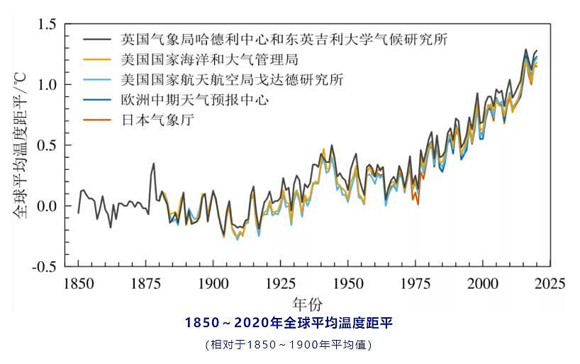 反常！深圳遭遇最严重的缺水，南方要变北方？研究：北方雨或更多