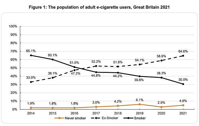 香烟最低79元一包，烟草税高达82%，英国“戒烟”成功了吗？（组图） - 3