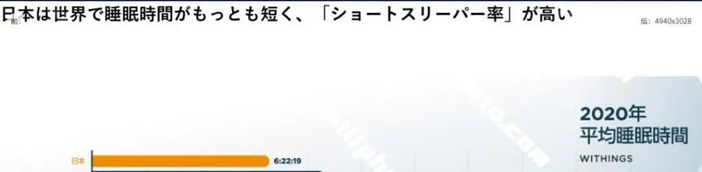 日本26岁社畜地狱作息曝光，引300万网友围观：还要命吗？（组图） - 2