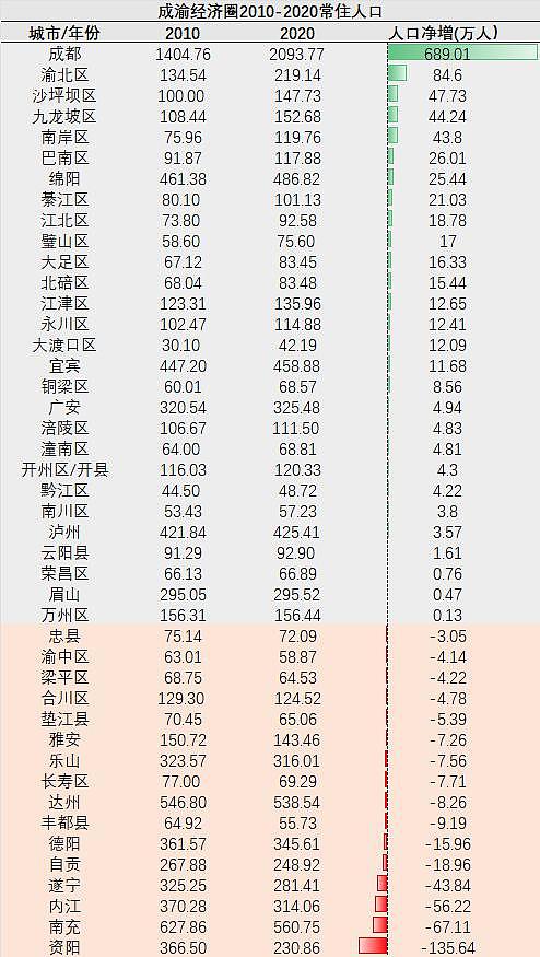 最新数据：中国年轻人少了3400多万，比整个澳洲的人口还要多，巨大的连锁反应要开始了（组图） - 9