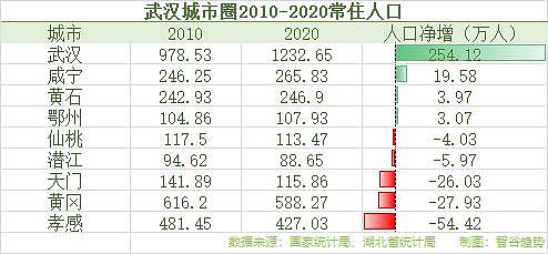 最新数据：中国年轻人少了3400多万，比整个澳洲的人口还要多，巨大的连锁反应要开始了（组图） - 10