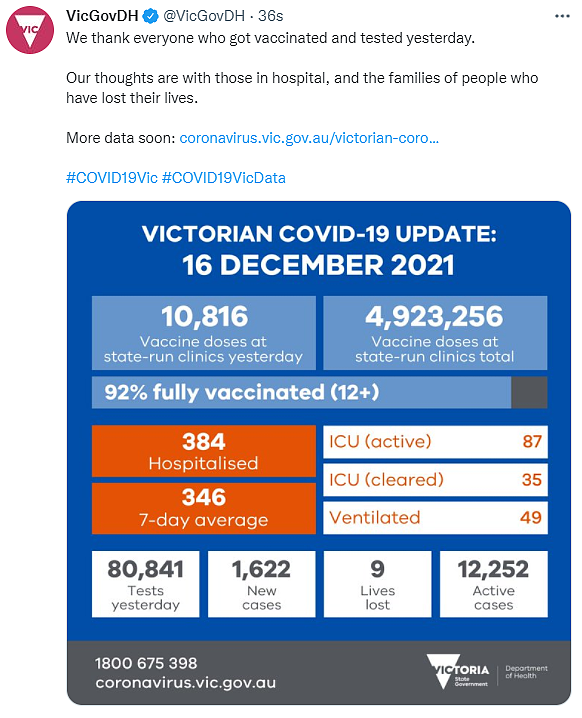 滚动：全澳日增破10万；新州新增45098例，9人病亡；维州新增51356例，9人病亡（组图） - 93