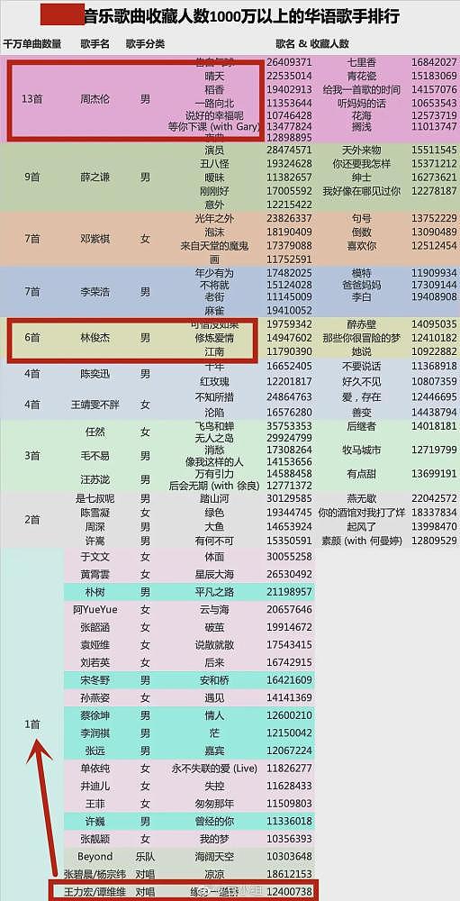 王力宏商业价值全面崩盘！台媒曝损失近5000万，还将面临品牌索赔（组图） - 16