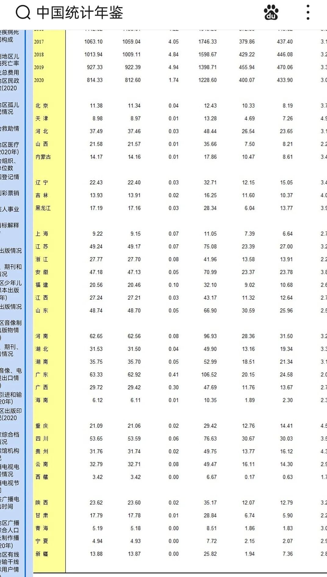 中国各省市离婚率：天津居首，东北动荡，北上超70%，西藏最忠贞