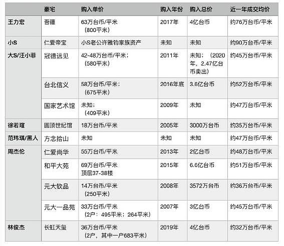 王力宏把脸豁出去都不给前妻的豪宅，到底藏着什么秘密（组图） - 16