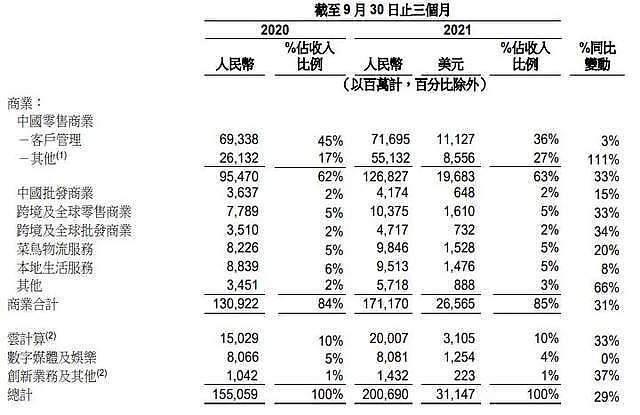 工信部处罚阿里云！发现安全漏洞先报美国，阿里第二发动机停摆（组图） - 4