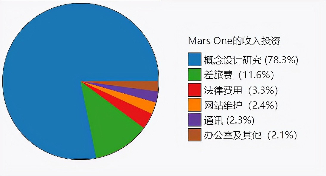 2018年，美女子称曾穿越到3812年的火星：只有中国人在工作