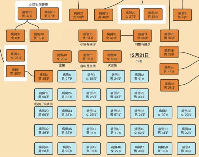 西安“封城”！15天确诊234例，波及13省16市，13.5万考生遭殃（视频/图） - 22