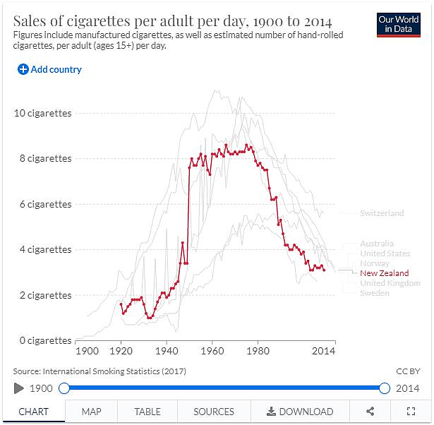 魔王：14岁以下人群或终身禁烟，新西兰为何敢做这么绝？