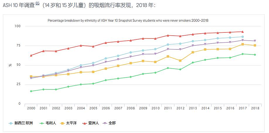 魔王：14岁以下人群或终身禁烟，新西兰为何敢做这么绝？