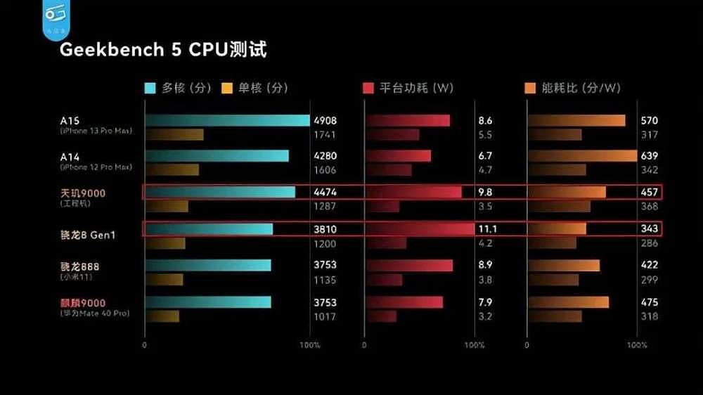 iPhone 14疯狂挤牙膏，说到底是因为苹果没真正的对手了（组图） - 10