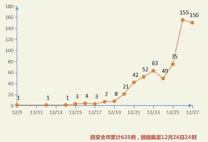 西安开启全面消杀，系武汉之后首次；全市已做5轮核酸，还要经历多少轮？（组图） - 3